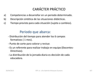 26/04/2013 ATP. Lic. Lilia Gabriela Velazquez Guevara 167
CARÁCTER PRÁCTICO
a) Competencias a desarrollar en un periodo determinado.
b) Descripción sintética de las situaciones didácticas.
c) Tiempo previsto para cada situación (sujeto a cambios).
Periodo que abarca:
- Distribución del tiempo para atender los 6 campos
formativos ( 1 mes).
- Punto de corte para valorar y revisar.
- Es un referente para realizar trabajo en equipo (Docentes-
Directivos).
- La distribución de la jornada diaria es decisión de cada
educadora.
 