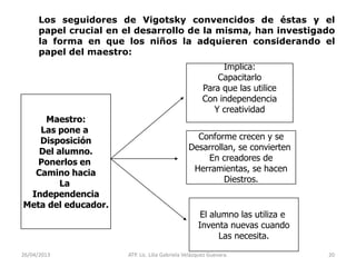 26/04/2013 ATP. Lic. Lilia Gabriela Velàzquez Guevara. 20
Los seguidores de Vigotsky convencidos de éstas y el
papel crucial en el desarrollo de la misma, han investigado
la forma en que los niños la adquieren considerando el
papel del maestro:
Maestro:
Las pone a
Disposición
Del alumno.
Ponerlos en
Camino hacia
La
Independencia
Meta del educador.
Implica:
Capacitarlo
Para que las utilice
Con independencia
Y creatividad
Conforme crecen y se
Desarrollan, se convierten
En creadores de
Herramientas, se hacen
Diestros.
El alumno las utiliza e
Inventa nuevas cuando
Las necesita.
 