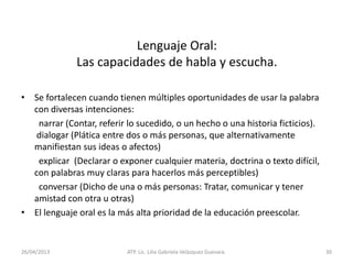 26/04/2013 ATP. Lic. Lilia Gabriela Velàzquez Guevara. 30
Lenguaje Oral:
Las capacidades de habla y escucha.
• Se fortalecen cuando tienen múltiples oportunidades de usar la palabra
con diversas intenciones:
narrar (Contar, referir lo sucedido, o un hecho o una historia ficticios).
dialogar (Plática entre dos o más personas, que alternativamente
manifiestan sus ideas o afectos)
explicar (Declarar o exponer cualquier materia, doctrina o texto difícil,
con palabras muy claras para hacerlos más perceptibles)
conversar (Dicho de una o más personas: Tratar, comunicar y tener
amistad con otra u otras)
• El lenguaje oral es la más alta prioridad de la educación preescolar.
 