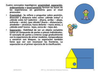 26/04/2013 ATP. Lic. Lilia Gabriela Velàzquez Guevara. 83
Cuatro conceptos topológicos: proximidad, separación,
ordenamiento y encerramiento forman las bases de
las experiencias en geometría para el nivel
preescolar.
• Proximidad.- Se refiere a preguntar sobre posición,
dirección y distancia tales como: ¿dónde estoy? o
¿dónde estás tú? (adentro - afuera, arriba – abajo,
enfrente – atrás), ¿por dónde? (hacia – distanciarse,
alrededor – atravesar, hacia delante – hacia atrás), y
¿dónde está? (cerca - lejos, cerca de – lejos de).
• Separación.- Habilidad de ver un objeto completo
como un compuesto de partes o piezas individuales.
El concepto de partes y enteros surge gradualmente
con la experiencia de armar modelos, rompecabezas
y construir con bloques. La separación también
tiene que ver con reconocer las fronteras. La
separación es el primer ejercicio de la clasificación.
 