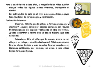 26/04/2013 ATP. Lic. Lilia Gabriela Velàzquez Guevara. 88
Para la edad de seis a siete años, la mayoría de los niños pueden
dibujar todas las figuras planas comunes, incluyendo el
rombo.
• Las actividades de aula en el nivel preescolar, deben apoyar
las actividades de concordancia y clasificación.
Evaluación de formas.
• Observe.- ¿El niño puede utilizar la forma para separar y
clasificar?, ¿puede concordar objetos comunes con figuras
tridimensionales del espacio? Utilizando el libro de formas,
¿puede encontrar la forma que va con la historia que esté
narrando?
• Entrevista.- Pida al niño que le cuente acerca de un
dibujo o un collage, ¿identifica las formas? Pídale que nombre
figuras planas básicas y que describa figuras espaciales en
términos cotidianos, por ejemplo, un óvalo o una elipse
tienen formas de huevo.
 