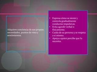 • Expresa cómo se siente y
                                       controla gradualmente
                                       conductas impulsivas.
                                     • Evita agredir verbal o
Adquiere conciencia de sus propias     físicamente.
necesidades, puntos de vista y       • Cuida de su persona y se respeta
sentimientos.                          a sí mismo.
                                     • Apoya a quien percibe que lo
                                       necesita.
 