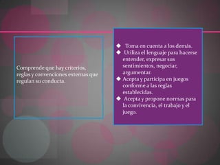  Toma en cuenta a los demás.
                                      Utiliza el lenguaje para hacerse
                                       entender, expresar sus
Comprende que hay criterios,           sentimientos, negociar,
reglas y convenciones externas que     argumentar.
regulan su conducta.                  Acepta y participa en juegos
                                       conforme a las reglas
                                       establecidas.
                                      Acepta y propone normas para
                                       la convivencia, el trabajo y el
                                       juego.
 