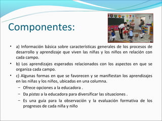 Componentes:
•   a) Información básica sobre características generales de los procesos de
    desarrollo y aprendizaje que viven las niñas y los niños en relación con
    cada campo.
•   b) Los aprendizajes esperados relacionados con los aspectos en que se
    organiza cada campo.
•   c) Algunas formas en que se favorecen y se manifiestan los aprendizajes
    en las niñas y los niños, ubicadas en una columna.
     – Ofrece opciones a la educadora .
     – Da pistas a la educadora para diversificar las situaciones .
     – Es una guía para la observación y la evaluación formativa de los
        progresos de cada niña y niño
 