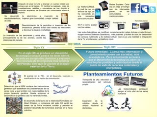 En el siglo XX se produce un desarrollo
tecnológico tal que parece no tener límites.
no sólo se conquistan, dominan y exploran
los recursos de las regiones más remotas
del Planeta, sino que se accede al espacio
exterior de la Tierra.
Futuro Inmediato: Cuanta más información y
conocimiento posee una sociedad, más
avanzada es. Pero actualmente se busca
que el Desarrollo de tecnologías, sean lo
más limpias posibles y optimizadas desde el
punto de vista de recursos materiales y
energéticos.
Siglo XX Siglo XXI
La invención de las aeronaves y entre ellas,
principalmente la de los aviones, acortó las
distancias del planeta.
Descubrimiento de la penicilina e invención de los
antibióticos, permitió tratar toda clases de infecciones
y disminuir la tasa de mortalidad.
Se desarrolló la electrónica e invención de
electrodomésticos, trajeron gran comodidad y mejor calidad
de vida.
Después de pisar la luna y alcanzar un cuerpo celeste por
primera vez en la historia. El hombre ha realizado miles de
investigaciones, satélites y excursiones se han dirigido a
continuar ampliando las fronteras del conocimiento sobre el
espacio.
El avance en la TIC, en el Desarrollo, invención y
masificación de los medios de comunicación
Determinar que el ADN contiene las instrucciones
genéticas que establecen las características de los
seres vivos y que también son responsables de la
propia herencia genética. Desde entonces el
desarrollo de la genética casi no ha tenido límites.
El desarrollo de la teoría de la relatividad formulada por
Albert Einstein a comienzos del siglo XX sentó las
bases de la física moderna nuclear y permitió el
posterior desarrollo de numerosos avances en la física
cuántica.
Las redes telemáticas se modifican constantemente (redes ópticas e inalámbricas),
surgen nuevos Sistemas Operativos, más potentes y fáciles de usar, se desarrollan
los campos multimedia y de realidad virtual. Casi es ya una realidad la integración
de la TV, el ordenador y el teléfono móvil.
Transporte de alta velocidad y
racionalización del vehículo
propio.
Expansión de la
robótica desde el
ámbito industrial al
doméstico.
Las biotecnologías persiguen
alargar el ciclo vital de los seres
humanos
La Telefonía Móvil,
la cual de ser un
artículo de lujo, se
ha convertido en
una necesidad
para comunicarse
Wi-Fi o como acabar
con los cables.
Redes Sociales: Cada
vez es más el tiempo
que los internautas
pasan en las
comunidades y
medios sociales
Pantallas planas
Navegación GPS
 