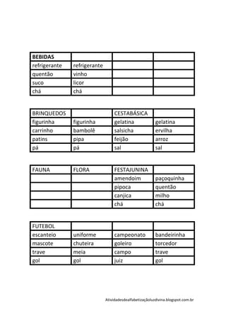 BEBIDAS
refrigerante   refrigerante
quentão        vinho
suco           licor
chá            chá


BRINQUEDOS                         CESTABÁSICA
figurinha      figurinha           gelatina               gelatina
carrinho       bambolê             salsicha               ervilha
patins         pipa                feijão                 arroz
pá             pá                  sal                    sal


FAUNA          FLORA               FESTAJUNINA
                                   amendoim               paçoquinha
                                   pipoca                 quentão
                                   canjica                milho
                                   chá                    chá


FUTEBOL
escanteio      uniforme            campeonato             bandeirinha
mascote        chuteira            goleiro                torcedor
trave          meia                campo                  trave
gol            gol                 juiz                   gol




                              Atividadesdealfabetizaçãoluzdivina.blogspot.com.br
 