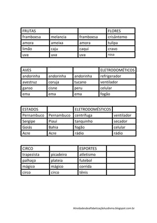 FRUTAS                                                FLORES
framboesa     melancia         framboesa              crisântemo
amora         ameixa           amora                  tulipa
limão         caju             caqui                  cravo
uva           uva              uva                    rosa



AVES                                            ELETRODOMÉTICOS
andorinha    andorinha    andorinha             refrigerador
avestruz     coruja       tucano                ventilador
ganso        cisne        peru                  celular
ema          ema          ema                   fogão


ESTADOS                    ELETRODOMÉSTICOS
Pernambuco   Pernambuco    centrífuga                      ventilador
Sergipe      Piauí         tanquinho                       secador
Goiás        Bahia         fogão                           celular
Acre         Acre          rádio                           rádio


CIRCO                          ESPORTES
trapezista    picadeiro        atletismo
palhaço       plateia          futebol
mágico        mágico           corrida
circo         circo            tênis




                          Atividadesdealfabetizaçãoluzdivina.blogspot.com.br
 