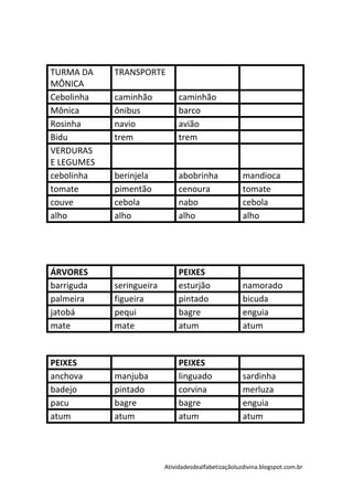 TURMA DA    TRANSPORTE
MÔNICA
Cebolinha   caminhão           caminhão
Mônica      ônibus             barco
Rosinha     navio              avião
Bidu        trem               trem
VERDURAS
E LEGUMES
cebolinha   berinjela          abobrinha              mandioca
tomate      pimentão           cenoura                tomate
couve       cebola             nabo                   cebola
alho        alho               alho                   alho




ÁRVORES                        PEIXES
barriguda   seringueira        esturjão               namorado
palmeira    figueira           pintado                bicuda
jatobá      pequi              bagre                  enguia
mate        mate               atum                   atum


PEIXES                         PEIXES
anchova     manjuba            linguado               sardinha
badejo      pintado            corvina                merluza
pacu        bagre              bagre                  enguia
atum        atum               atum                   atum




                          Atividadesdealfabetizaçãoluzdivina.blogspot.com.br
 
