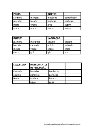 PEIXES                      INSETOS
sardinha    manjuba         mosquito               borrachudo
pintado     bicuda          barbeiro               barbeiro
bagre       enguia          grilo                  cupim
atum        atum            vespa                  vespa


INSETOS                     HABITAÇÃO
joaninha    mariposa        castelo                castelo
barbeiro    caruncho        prédio                 sobrado
mosca       vespa           choça                  chalé
vespa       grilo           iglu                   oca



ESQUELETO   INSTRUMENTOS
            DE PERCUSSÃO
clavícula   berimbau          tamborim
costela     pandeiro          pandeiro
fêmur       tambor            bateria
            cuíca             cuíca




                       Atividadesdealfabetizaçãoluzdivina.blogspot.com.br
 
