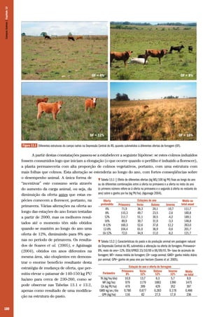 Campos Sulinos | Capítulo 13

OF = 4%

OF = 8%

OF = 12%

OF = 16%

Figura 13.3 Diferentes estruturas do campo nativo na Depressão Central do RS, quando submetidos a diferentes ofertas de forragem (OF).

A partir destas constatações passou-se a estabelecer a seguinte hipótese: se estes colmos induzidos
fossem consumidos logo que iniciam a elongação (o que ocorre quando o perfilho é induzido a florescer),
a planta permaneceria com alta proporção de colmos vegetativos, portanto, com uma estrutura com
mais folhas que colmos. Esta alteração se estenderia ao longo do ano, com fortes conseqüências sobre
o desempenho animal. A única forma de
Tabela 13.1 | Efeito de diferentes ofertas (kg MS/100 kg PV) fixas ao longo do ano
“incentivar” este consumo seria através
ou de diferentes combinações entre a oferta na primavera e a oferta no resto do ano
(o primeiro número refere-se à oferta na primavera e o segundo à oferta no restante do
do aumento da carga animal, ou seja, da
ano) sobre o ganho por ha (kg PV/ha). (Aguinaga 2004).
diminuição da oferta antes que estas esEstações do ano
pécies comecem a florescer, portanto, na
Oferta
Média ou
pretendida Primavera
total anual
Verão
Outono
Inverno
primavera. Várias alterações na oferta ao
4%
71,9
36,3
20,1
-10,7
111,7
longo das estações do ano foram testadas
8%
110,3
49,7
23,5
-2,6
180,8
12%
111,7
51,1
30,5
-4,2
189,1
a partir de 2000, mas os melhores resul16%
89,9
30,7
31,9
-3,3
148,8
tados até o momento têm sido obtidos
8-12%
160,3
52,6
37,8
12,2
263,0
quando se mantém ao longo do ano uma
12-8%
104,4
61,0
36,9
-0,6
201,7
16-12%
72,0
44,9
11,0
-6,2
121,7
oferta de 12%, diminuindo para 8% apenas no período de primavera. Os resultaTabela 13.2 | Características do pasto e da produção animal em pastagem natural
dos de Soares et al. (2005), e Aguinaga
da Depressão Central do RS, submetida a alteração na oferta de forragem. Primavera=
8%; resto do ano= 12%. EEA/UFRGS 23/10/00 a 06/09/01. TA= taxa de acúmulo de
(2004), obtidos em anos diferentes na
forragem; MF= massa média de forragem; CA= carga animal; GMD= ganho médio diário
mesma área, são eloqüentes em demonspor animal; GPV= ganho de peso vivo por hectare (Soares et al. 2005).
trar o enorme benefício resultante desta
Estação do ano e oferta de forragem
estratégia de mudança de oferta, que perPrimavera
Verão
Outono
Inverno
Média
Parâmetro
mitiu elevar o patamar de 140-150 kg PV/
8%
12%
12%
12%
ou total
TA (kg/ha/dia)
10,9
13,7
6,3
5,7
8,9
ha/ano para cerca de 230-260, como se
MF (kg/ha)
979
1179
1883
1390
1475
pode observar nas Tabelas 13.1 e 13.2,
CA (kg PV/ha)
479
399
429
352
397
GMD kg/an./dia
0,780
0,677
0,283
0,178
0,466
apenas como resultado de uma modificaGPV (kg/ha)
116
82
27,5
17,9
236
ção na estrutura do pasto.
180

 