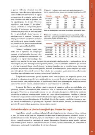 Tabela 13.7 | Produção de matéria seca de aveia+azevém (kg/ha), por corte e
total, em função dos herbicidas aplicados sobre a pastagem natural. (Cavalheiro 1997)
Tratamentos
Sem herbicida
G1,5 L/ha
G3,0 L/ha
G4,5 L/ha
PQD
PQ

1o (31/07)
257
594
598
678
510
688

Cortes
2o (04/09)
1686
2723
2698
2804
2348
2307

3o (17/10)
2829
2668
2745
2795
2827
2849

Total

Campos Sulinos | Capítulo 13

o que se evidencia, sobretudo nos dois
primeiros cortes. Por outro lado os herbicidas modificaram a freqüência de alguns
componentes da vegetação nativa, sendo
que o aumento na dose de glifosato eleva a participação de alecrim (Vernonia
nudiflora) e de gravatá (E. horridum),
devido à redução no componente gramaforquilha (P notatum), que determinou
.
aumento na proporção de solo descoberto e a possibilidade destas espécies se
estabelecerem. Já o uso do Paraquat ou
Paraquat+Diuron determinou aumento
na freqüência de grama-forquilha reduzindo mantilho e solo descoberto e mantendo
as demais espécies (Tabela 13.8).

4772b
5986a
6042a
6278a
5686a
5843a

Médias nas colunas seguidas de letras distintas indicam diferença significativa (t de Student)

Tabela 13.8 | Contribuição porcentual dos principais componentes da pastagem
natural antes e após a aplicação dos tratamentos para estabelecimento da mistura de
aveia+azevém. (adaptado de Cavalheiro 1997).
Tratamentos

P. notatum
antes após
Sem herbicida
51
61
Glifosato 1,5 L
47
34
Glifosato 3,0 L
47
15
Glifosato 4,5 L
47
13
Paraquat+Diuron 45
66
Paraquat
44
59

Componentes (em %)
Mantilho
Alecrim
Caraguatá
antes após antes após antes após
15,9 13,4 2,2
1,2
9
8
19,4 15,0 4,1
3,7
9
46
21,2 21,2 2,8
5,3
9
20
20,6 21,2 5,6 12,5
9
52
16,6 10,6 3,1
1,1
9
7
21,9 9,1
4,4
1,1
9
11

Portanto, verifica-se, como esperado, que a supressão da competição
causada pelos herbicidas favorece a implantação das espécies introduzidas. No
entanto, se o objetivo da introdução das
espécies em questão é a oferta de forragem durante a estação desfavorável e a continuação da oferta
de forragem por parte do campo nativo após este período, o uso de herbicidas sistêmicos que reduzem
o principal responsável por esta oferta que é a grama-forquilha, não se constitui numa ferramenta
adequada. O problema ainda é mais agravado pelo fato da substituição da grama-forquilha por espécies indesejáveis e de controle oneroso. Mais estudos são necessários quanto ao uso destes herbicidas
quando a vegetação existente é o campo nativo (veja Capítulo 21).
É importante considerar o que foi discutido acima com relação ao uso do pastejo pesado para
diminuir provisoriamente a cobertura vegetal existente, à correção do solo e à qualidade das sementes a
serem utilizadas. Este conjunto de práticas normalmente é suficiente para assegurar o estabelecimento
das espécies a sobre-semear, sem necessidade de recorrer ao uso de herbicidas.
A maioria dos fatores que afeta o estabelecimento de pastagens podem ser controlados pelo
produtor. Portanto, raramente se pode imputar ao azar, as causas do mau estabelecimento de uma
pastagem. O sucesso na implantação começa por um adequado planejamento. Este inclui suficiente
antecedência para que todas as etapas possam ser cumpridas adequadamente; escolher as espécies
“realmente” adaptadas às condições edafoclimáticas da região; adquirir sementes de origem idônea e
com alto vigor; atender às exigências de fertilidade do solo das espécies escolhidas; considerar que,
na fase de estabelecimento, o que importa é a planta e não os animais, os quais, se utilizados neste
período, devem constituir apenas uma ferramenta de manejo.

Reduzindo o efeito de plantas indesejáveis (ou limpeza do campo)
Na produção animal, considera-se planta indesejável aquela que não integra de forma contínua
a dieta do animal e que, por sua freqüência de ocorrência e desenvolvimento individual, diminui o
rendimento das espécies desejáveis, seja por competição ou uma combinação desta com ocupação de
área, e conseqüentemente a capacidade de suporte da pastagem. Ressalta-se ainda aquelas espécies
que também podem provocar efeitos tóxicos sobre o animal, quando consumidas, ou ainda afetar a
dinâmica do pastejo pela complexidade da estrutura formada.

193

 