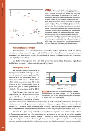 Campos Sulinos | Capítulo 14

Figura 14.3 Diagrama de ordenação, por coordenadas principais, com
base nos dados de composição florística do ano de 2007 (132 espécies), das
ofertas de forragem 4% (041, 042), 8% (081, 082), 12% (0121, 0122) e 16%
(0161, 0162), respectivamente, nas repetições um (1) e dois (2). Eixos I e II
representam 64,4% da variação total dos dados. As espécies estão dispostas
no plano de ordenação, de acordo com as suas correlações com os eixos I e II.
Apenas espécies com correlação > 0,60 com pelo menos um dos eixos, estão
indicadas no diagrama. Agalinis communis (Agco), Anagallis arvensis (Anar),
Asclepias mellodora (Asme), Aster squamatus (Assq), Baccharis trimera (Batr),
Briza minor (Brmi), Briza subaristata (Brsu), Carex phalaroides (Caph), Carex
seticulmis (Case), Danthonia secundiflora (Dase), Desmanthus virgatus (Devi),
Dichanthelium sabulorum (Disa), Dichondra sericea (Dise), Eryngium horridum
(Erho), Eryngium nudicaule (Ernu), Eupatorium buniifolium (Eubu), Evolvulus
sericeus (Evse), Facelis retusa (Fare), Gamochaeta spicata (Gasp), Juncus
capillaceus (Juca), Medicago polymorpha (Mepo), Paspalum dilatatum (Padi),
Piptochaetium montevidense (Pimo), Pterocaulon rugosum (Ptru), Rhynchospora
megapotamica (Rhme), Saccharum trinii (Satr), Schizachyrium microstachyum
(Scmi), Solidago chilensis (Soch), Sporobolus indicus (Spin), Steinchisma hians
(Sthi), Stipa philippii (Stph), Stipa setigera (Stse), Vulpia myuros (Vumy).

Características da pastagem
Nas Tabelas 14.1 e 14.2 são apresentados os resíduos médios, a produção líquida e a taxa de
acúmulo de matéria seca de forragem verde (MSFV), nas diferentes ofertas de forragem, nas quatro
estações do ano. Na primavera e verão são observados os maiores valores de resíduo, taxa de acúmulo
e produção líquida de MSFV
.
As ofertas de forragem de 12 e 16% (OF) favoreceram a maior taxa de acúmulo e produção
líquida, bem como maior resíduo em todas as estações do ano.

Desempenho animal
Os animais apresentaram variação no
desempenho individual em relação às estações do ano, tendo maiores ganhos médios
diários (GMD) na primavera e verão. Na
primavera os GMD foram de 0,709; 0,607;
0,500; 0,463 e no verão 0,510; 0,477; 0,409;
0,236 kg de peso vivo/animal/dia, média de
quatro anos, para as ofertas pretendidas de
16, 12, 8 e 4%, respectivamente (Fig. 14.4).
Figura 14.4

Ganho médio diário (kg/animal/dia) nas estações do ano em
Nas ofertas de 12% e 16%, com menor
pastagem nativa com quatro ofertas de forragem: 4; 8; 12 e 16% (kg de matéria
carga animal (Tab. 14.3), os animais tiveram
seca de forragem verde/100 kg de peso vivo animal/dia). Média dos quatros anos
a possibilidade de selecionar a sua dieta.
de avaliação (2003 a 2007). Hulha Negra, RS.
Nestes tratamentos a estrutura da pastagem
apresentou duplo estrato: estrato inferior com espécies de porte baixo (estoloníferas e/ou rizomatosas);
estrato superior formado por espécies cespitosas de interesse forrageiro, deixando maior resíduo no
campo (Fig. 14.5). Já nas baixas ofertas o resíduo foi menor e a vegetação era composta por espécies de
porte baixo e espécies indesejáveis cespitosas, como a chirca (Eupatorium buniifolium) (Fig. 14.6).

Thurow et al. (no prelo) avaliando o comportamento ingestivo dos animais nestas ofertas
de forragem constataram que o incremento da oferta aumentou a participação do estrato superior
e determinou maior altura do estrato inferior. O aumento na altura desse estrato acarretou menor
tempo de pastejo e maior tempo de ruminação no outono, inverno e primavera, indicando melhoria no
ambiente pastoril. Isto possibilitou melhor desempenho individual dos animais, e, consequentemente,

202

 