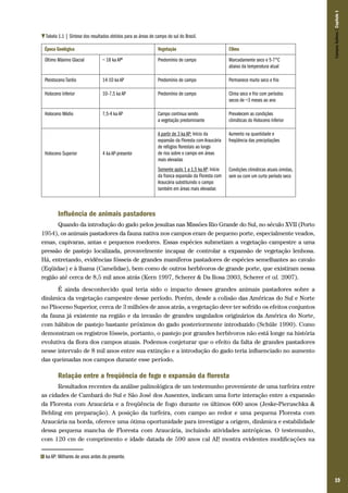 Época Geológica

Vegetação

Clima

Último Máximo Glacial

~ 18 ka AP6

Predomínio de campo

Marcadamente seco e 5-7°C
abaixo da temperatura atual

Pleistoceno Tardio

14-10 ka AP

Predomínio de campo

Permanece muito seco e frio

Holoceno Inferior

10–7,5 ka AP

Predomínio de campo

Clima seco e frio com períodos
secos de ~3 meses ao ano

Holoceno Médio

7,5-4 ka AP

Campo continua sendo
a vegetação predominante

Prevalecem as condições
climáticas do Holoceno Inferior

A partir de 3 ka AP: Início da
expansão da Floresta com Araucária
de refúgios florestais ao longo
de rios sobre o campo em áreas
mais elevadas

Aumento na quantidade e
freqüência das precipitações

Somente após 1 a 1,5 ka AP: Início
da franca expansão da Floresta com
Araucária substituindo o campo
também em áreas mais elevadas

Campos Sulinos | Capítulo 1

Tabela 1.1 | Síntese dos resultados obtidos para as áreas de campo do sul do Brasil.

Condições climáticas atuais úmidas,
sem ou com um curto período seco

Holoceno Superior

4 ka AP-presente

Influência de animais pastadores
Quando da introdução do gado pelos jesuítas nas Missões Rio Grande do Sul, no século XVII (Porto
1954), os animais pastadores da fauna nativa nos campos eram de pequeno porte, especialmente veados,
emas, capivaras, antas e pequenos roedores. Essas espécies submetiam a vegetação campestre a uma
pressão de pastejo localizada, provavelmente incapaz de controlar a expansão de vegetação lenhosa.
Há, entretando, evidências fósseis de grandes mamíferos pastadores de espécies semelhantes ao cavalo
(Eqüidae) e à lhama (Camelidae), bem como de outros herbívoros de grande porte, que existiram nessa
região até cerca de 8,5 mil anos atrás (Kern 1997, Scherer & Da Rosa 2003, Scherer et al. 2007).
É ainda desconhecido qual teria sido o impacto desses grandes animais pastadores sobre a
dinâmica da vegetação campestre desse período. Porém, desde a colisão das Américas do Sul e Norte
no Plioceno Superior, cerca de 3 milhões de anos atrás, a vegetação deve ter sofrido os efeitos conjuntos
da fauna já existente na região e da invasão de grandes ungulados originários da América do Norte,
com hábitos de pastejo bastante próximos do gado posteriormente introduzido (Schüle 1990). Como
demonstram os registros fósseis, portanto, o pastejo por grandes herbívoros não está longe na história
evolutiva da flora dos campos atuais. Podemos conjeturar que o efeito da falta de grandes pastadores
nesse intervalo de 8 mil anos entre sua extinção e a introdução do gado teria influenciado no aumento
das queimadas nos campos durante esse período.

Relação entre a freqüência de fogo e expansão da floresta
Resultados recentes da análise palinológica de um testemunho proveniente de uma turfeira entre
as cidades de Cambará do Sul e São José dos Ausentes, indicam uma forte interação entre a expansão
da Floresta com Araucária e a freqüência de fogo durante os últimos 600 anos (Jeske-Pieruschka &
Behling em preparação). A posição da turfeira, com campo ao redor e uma pequena Floresta com
Araucária na borda, oferece uma ótima oportunidade para investigar a origem, dinâmica e estabilidade
dessa pequena mancha de Floresta com Araucária, incluindo atividades antrópicas. O testemunho,
com 120 cm de comprimento e idade datada de 590 anos cal AP mostra evidentes modificações na
,
6

ka AP: Milhares de anos antes do presente.

19

 