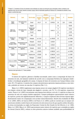 Campos Sulinos | Capítulo 5

Tabela 5.1 | Inventários do banco de sementes do solo realizados nos campos sul-americanos pouco perturbados, nativos e antrópicos, seus
respectivos locais, tipo de campo, tamanho de amostra, riqueza, índice de diversidade específica de Shannon (H’) e densidade de sementes no solo,
listados no sentido leste-oeste.
Amostra
Referência

Local

Tipo de campo

Superfície
(cm²)

Profundidade
(cm)

Volume
(cm³)

Riqueza

H’

Densidade1

Garcia
(2005)

Rio Grande do Sul,
Brasil

Úmido2

141,37

18

2.544,69

39

2,83

57.001

56

59.500

74

32.833

Encosta2

64

13.500

Topo2

76

29.200

42

ca. 70.094

Alagável2
Maia et al.
(2003, 2004)

Rio Grande do Sul,
Brasil

Favreto et al.
(2000)

Rio Grande do Sul,
Brasil

Haretche &
Rodríguez (2006)

Departamento de San
José, Uruguai

Boccaneli & Lewis
(1994)

Província de Santa Fé,
Argentina

Baixada não
alagável2

264,88

Pastejado

ca. 71,43

Pastejado

251,00

Funes et al. (2003) Província de Córdoba,
Argentina
Márquez et al.
(2002)
1

Província de Córdoba,
Argentina

Não pastejado

ca. 500,00
1.255,00

ca. 9.580

1.255,00

251,00

Pastejado

502,65
1.258,00

Cespitoso alto

1.258,00

Pedregoso

Província de Córdoba,
Argentina

7

1.854,15

ca. 6.520

5

Úmido
Funes et al.
(2001)

7

1.258,00

Cespitoso alto

1.256,64

Pastejado
Não pastejado

10

5.026,55

33

28.523

12.580,00

ca. 11

ca. 19.000

12.580,00

ca. 16

ca. 4.000

12.580,00

ca. 13

ca. 7.000

5

6.283,20

73

ca. 2.450

481,06

10

4.810,56

481,06

10

4.810,56

10

1,60 ± 0,24
58

ca. 8.000

1,97 ± 0,12

ca. 8.000

(sementes viáveis germinadas.m-2); 2 Campo pastejado

Riqueza
O número de espécies, gêneros e famílias encontrado, assim como a composição do banco de
sementes do solo, são bastante variáveis de acordo com a composição florística da vegetação estabelecida e a localização geográfica do campo. A riqueza do banco de sementes nos Campos Sulinos varia
entre 39 e 76 espécies. A maioria dos campos sul-americanos apresenta riqueza próxima a esse intervalo, podendo ser menor, na casa das 13 espécies (Tab. 5.1).
Maia et al. (2003) registraram uma riqueza menor em campo alagável (56 espécies vasculares)
em relação a áreas de topo, baixada não alagável e encosta, com 76, 74 e 64 espécies, respectivamente. Funes et al. (2001) encontraram uma riqueza bem inferior, cerca de 11 espécies no banco de
sementes do solo em campos úmidos argentinos. Campos pedregosos apresentaram maior número
de espécies, porém não significativamente diferente, e campos cespitosos altos tiveram riqueza significativamente maior em comparação com as duas outras fisionomias. Através dos resultados de Maia
et al. (2003, 2004), de Garcia (2005) e de Funes et al. (2001), pode-se concluir que os campos sulamericanos úmidos contém bancos de sementes do solo menos ricos do que aqueles melhor drenados.
As áreas inventariadas na região da Depressão Central do Rio Grande do Sul (Favreto et al. 2000,
Maia et al. 2003, Maia et al. 2004) apresentaram maior número de espécies que a estudada na região
do Litoral (Garcia 2005), embora os dois primeiros autores tenham avaliado uma profundidade de

80

 