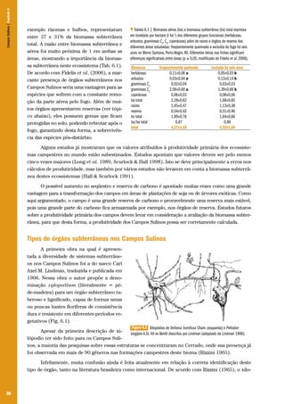 Campos Sulinos | Capítulo 6

exemplo rizomas e bulbos, representaram
entre 27 e 31% da biomassa subterrânea
total. A razão entre biomassa subterrânea e
aérea foi muito próxima de 1 em ambas as
áreas, mostrando a importância da biomassa subterrânea neste ecossistema (Tab. 6.1).
De acordo com Fidelis et al. (2006), a marcante presença de órgãos subterrâneos nos
Campos Sulinos seria uma vantagem para as
espécies que sofrem com a constante remoção da parte aérea pelo fogo. Além de muitos órgãos apresentarem reservas (ver tópico abaixo), eles possuem gemas que ficam
protegidas no solo, podendo rebrotar após o
fogo, garantindo desta forma, a sobrevivência das espécies pós-distúrbio.

Tabela 6.1 | Biomassa aérea (ba) e biomassa subterrânea (bs) total expressa
em tonelada por hectare (t ha-1) dos diferentes grupos funcionais (herbáceas,
arbustos, gramíneas C3, C4, ciperáceas) além de raízes e órgãos de reserva das
diferentes áreas estudadas: freqüentemente queimada e excluída do fogo há seis
anos no Morro Santana, Porto Alegre, RS. Diferentes letras nas linhas significam
diferenças significativas entre áreas (p ≤ 0,05, modificado de Fidelis et al. 2006).
Biomassa
herbáceas
arbustos
gramíneas C3
gramíneas C4
ciperáceas
ba total
raízes
reserva
bs total
bs/ba total
total

freqüentemente queimada
0,11±0,06 a
0,03±0,04 a
0,02±0,04
2,06±0,60 a
0,06±0,03
2,28±0,62
1,45±0,47
0,54±0,42
1,99±0,76
0,87
4,27±1,18

excluída há seis anos
0,05±0,03 b
0,13±0,14 b
0,03±0,03
1,39±0,66 b
0,08±0,06
1,68±0,65
1,13±0,38
0,51±0,46
1,64±0,66
0,98
3,32±1,04

Alguns estudos já mostraram que os valores atribuídos à produtividade primária dos ecossistemas campestres no mundo estão subestimados. Estudos apontam que valores devem ser pelo menos
cinco vezes maiores (Long et al. 1989, Scurlock & Hall 1998). Isto se deve principalmente a erros nos
cálculos de produtividade, mas também por vários estudos não levarem em conta a biomassa subterrânea destes ecossistemas (Hall & Scurlock 1991).
O possível aumento no seqüestro e reserva de carbono é apontado muitas vezes como uma grande
vantagem para a transformação dos campos em áreas de plantações de soja ou de árvores exóticas. Como
aqui argumentado, o campo é uma grande reserva de carbono e provavelmente uma reserva mais estável,
pois uma grande parte do carbono fica armazenada por exemplo, nos órgãos de reserva. Estudos futuros
sobre a produtividade primária dos campos devem levar em consideração a avaliação da biomassa subterrânea, para que desta forma, a produtividade dos Campos Sulinos possa ser corretamente calculada.

Tipos de órgãos subterrâneos nos Campos Sulinos
A primeira obra na qual é apresentada a diversidade de sistemas subterrâneos nos Campos Sulinos foi a do sueco Carl
Axel M. Lindman, traduzida e publicada em
1906. Nessa obra o autor propõe a denominação xylopodium (literalmente = péde-madeira) para um órgão subterrâneo tuberoso e lignificado, capaz de formar umas
ou poucas hastes floríferas de consistência
dura e resistente em diferentes períodos vegetativos (Fig. 6.1).
Figura 6.1 Xilopódios de Verbena humifusa Cham. (esquerda) e Peltodon

Apesar da primeira descrição de xilongipes A.St. Hil ex Benth descritos por Lindman (adaptado de Lindman 1906).
lópodio ter sido feito para os Campos Sulinos, a maioria das pesquisas sobre essas estruturas se concentraram no Cerrado, onde sua presença já
foi observada em mais de 90 gêneros nas formações campestres deste bioma (Rizzini 1965).
Infelizmente, muita confusão ainda é feita atualmente em relação à correta identificação deste
tipo de órgão, tanto na literatura brasileira como internacional. De acordo com Rizzini (1965), o xilo-

90

 