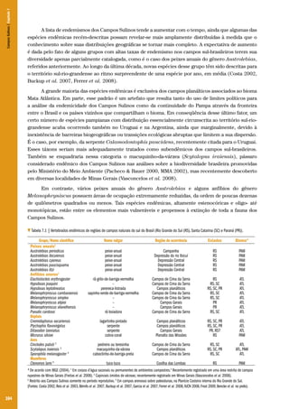 104
A lista de endemismos dos Campos Sulinos tende a aumentar com o tempo, ainda que algumas das
espécies endêmicas recém-descritas possam revelar-se mais amplamente distribuídas à medida que o
conhecimento sobre suas distribuições geográficas se tornar mais completo. A expectativa de aumento
é dada pelo fato de alguns grupos com altas taxas de endemismo nos campos sul-brasileiros terem sua
diversidade apenas parcialmente catalogada, como é o caso dos peixes anuais do gênero Austrolebias,
referidos anteriormente. Ao longo da última década, novas espécies desse grupo têm sido descritas para
o território sul-rio-grandense ao ritmo surpreendente de uma espécie por ano, em média (Costa 2002,
Buckup et al. 2007, Ferrer et al. 2008).
A grande maioria das espécies endêmicas é exclusiva dos campos planálticos associados ao bioma
Mata Atlântica. Em parte, esse padrão é um artefato que resulta tanto do uso de limites políticos para
a análise da endemicidade dos Campos Sulinos como da continuidade do Pampa através da fronteira
entre o Brasil e os países vizinhos que compartilham o bioma. Em conseqüência desse último fator, um
certo número de espécies pampianas com distribuição essencialmente circunscrita ao território sul-rio-
grandense acaba ocorrendo também no Uruguai e na Argentina, ainda que marginalmente, devido à
inexistência de barreiras biogeográficas ou transições ecológicas abruptas que limitem a sua dispersão.
É o caso, por exemplo, da serpente Calamodontophis paucidens, recentemente citada para o Uruguai.
Esses táxons seriam mais adequadamente tratados como subendêmicos dos campos sul-brasileiros.
Também se enquadraria nessa categoria o macuquinho-da-várzea (Scytalopus iraiensis), pássaro
considerado endêmico dos Campos Sulinos nas análises sobre a biodiversidade brasileira promovidas
pelo Ministério do Meio Ambiente (Pacheco & Bauer 2000, MMA 2002), mas recentemente descoberto
em diversas localidades de Minas Gerais (Vasconcelos et al. 2008).
Em contraste, vários peixes anuais do gênero Austrolebias e alguns anfíbios do gênero
Melanophryniscus possuem áreas de ocupação extremamente reduzidas, da ordem de poucas dezenas
de quilômetros quadrados ou menos. Tais espécies endêmicas, altamente estenocóricas e oligo- até
monotópicas, estão entre os elementos mais vulneráveis e propensos à extinção de toda a fauna dos
Campos Sulinos.
Tabela 7.1 | Vertebrados endêmicos de regiões de campos naturais do sul do Brasil (Rio Grande do Sul (RS), Santa Catarina (SC) e Paraná (PR)).
Grupo/Nome científico Nome vulgar Região de ocorrência Estados Bioma*
Peixes anuais1
Austrolebias periodicus peixe-anual Campanha RS PAM
Austrolebias ibicuiensis peixe-anual Depressão do rio Ibicuí RS PAM
Austrolebias cyaneus peixe-anual Depressão Central RS PAM
Austrolebias paucisquama peixe-anual Depressão Central RS PAM
Austrolebias litzi peixe-anual Depressão Central RS PAM
Anfíbios anuros1
Elachistocleis erythrogaster rã-grilo-de-barriga-vermelha Campos de Cima da Serra RS ATL
Hypsiboas joaquini – Campos de Cima da Serra RS, SC ATL
Hypsiboas leptolineatus perereca-listrada Campos planálticos RS, SC, PR ATL
Melanophryniscus cambaraensis sapinho-verde-de-barriga-vermelha Campos de Cima da Serra RS, SC ATL
Melanophryniscus simplex – Campos de Cima da Serra RS, SC ATL
Melanophryniscus alipioi – Campos Gerais PR ATL
Melanophryniscus vilavelhensis – Campos Gerais PR ATL
Pseudis cardosoi rã-boiadora Campos de Cima da Serra RS, SC ATL
Répteis
Cnemidophorus vacariensis lagartinho-pintado Campos planálticos RS, SC, PR ATL
Ptychophis flavovirgatus serpente Campos planálticos RS, SC, PR ATL
Ditaxodon taeniatus serpente Campos Gerais PR, RS? ATL
Micrurus silviae cobra-coral Planalto das Missões RS PAM
Aves
Cinclodes pabsti 2
pedreiro ou teresinha Campos de Cima da Serra RS, SC ATL
Scytalopus iraiensis 3
macuquinho-da-várzea Campos planálticos RS, SC, PR ATL, PAM
Sporophila melanogaster 4
caboclinho-de-barriga-preta Campos de Cima da Serra RS, SC ATL
Mamíferos
Ctenomys lami 5
tuco-tuco Coxilha das Lombas RS PAM
*De acordo com IBGE (2004). 1
Em corpos d’água sazonais ou permanentes de ambientes campestres.2
Recentemente registrado em uma área restrita de campos
rupestres de Minas Gerais (Freitas et al. 2008). 3
Capinzais úmidos de várzeas; recentemente registrado em Minas Gerais (Vasconcelos et al. 2008).
4
Restrito aos Campos Sulinos somente no período reprodutivo. 5
Em campos arenosos sobre paleodunas, na Planície Costeira interna do Rio Grande do Sul.
(Fontes: Costa 2002,Reis et al. 2003,Bérnils et al. 2007,Buckup et al. 2007,Garcia et al. 2007,Ferrer et al. 2008,IUCN 2008,Frost 2009,Bencke et al. no prelo).
CamposSulinos|Capítulo7
 