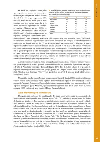 107
O total de espécies ameaçadas
que depende em maior ou menor grau
de formações campestres no Rio Grande
do Sul é de 49, o que representa 16%
das 309 espécies da fauna gaúcha que
constam em pelo menos uma das três
listas vermelhas aplicáveis ao estado:
a estadual (Marques et al. 2002), a
nacional (Machado et al. 2005) e a global
(IUCN 2008). Considerando somente as
espécies ameaçadas continentais (i.e.,
não-marinhas), esse percentual sobe para 19%, ou cerca de uma em cada cinco. No Paraná,
o número de espécies regionalmente ameaçadas exclusivas de campos é consideravelmente
menor que no Rio Grande do Sul (7, ou 4,5% das espécies continentais), refletindo a pouca
representatividade desses ecossistemas no estado (Mikich et al. 2004). Já o total combinado
das espécies exclusivas de ambientes de vegetação natural aberta (campos e/ou cerrado) é de
22, o que corresponde a 14% das espécies continentais regionalmente ameaçadas (Mikich et
al. 2004). Conta-se, ainda, pelo menos uma espécie extinta nos Campos Sulinos, que é a arara-
azul-pequena (Anodorhynchus glaucus), outrora um habitante dos palmares e das estepes
arborizadas do Pampa gaúcho (Bencke et al. 2003).
A análise da distribuição da fauna ameaçada em escala nacional coloca os Campos Sulinos
em quarto lugar entre os sete grandes biomas brasileiros, em número de espécies em extinção,
à frente da Amazônia, Caatinga e Pantanal (Paglia 2005, Tab. 7.4). Em relação à proporção de
espécies na categoria criticamente em perigo, porém, os Campos Sulinos ficam atrás apenas da
Mata Atlântica e da Caatinga (Tab. 7.4), o que indica um nível de ameaça geral relativamente
alto sobre o bioma.
Uma análise similar, mas enfocando apenas as aves (Marini & Garcia 2005), apontou os Campos
Sulinos como o bioma brasileiro com o segundo menor número de espécies ameaçadas (20), à frente
apenas do Pantanal. Contudo, os Campos Sulinos aparecem nessa análise com o mesmo número de
espécies ameaçadas que a Amazônia, que ocupa uma superfície mais de 20 vezes maior e possui
cerca de 1.300 espécies de aves (contra 476 nos Campos Sulinos).
Áreas importantes para a conservação
Dos principais esforços de identificação de áreas importantes para a conservação da
biodiversidade desenvolvidos nos últimos anos (Tab. 7.5), seis incorporam bases de dados
de fauna nas análises e dois baseiam-se exclusivamente nesse componente da biodiversidade
para designar áreas de importância especial (ambos utilizam aves como indicadoras de
relevância biológica). Nos Campos Sulinos, as áreas designadas com base em dados de avifauna
compreendem uma EBA – Endemic Bird Area (Campos Mesopotâmicos Argentinos), definida
pela sobreposição da distribuição reprodutiva de três espécies globalmente ameaçadas de
caboclinhos do gênero Sporophila, e um total de 14 Áreas Importantes para a Conservação
das Aves, ou IBAs – Important Bird Areas (Tab. 7.6). As IBAs dos Campos Sulinos cobrem
todos os principais encraves de campos de planalto no domínio da Mata Atlântica, mas incluem
apenas áreas relativamente restritas no bioma Pampa. As IBAs apresentam grande sobreposição
com as Áreas Valiosas de Pastizal (Bilenca & Miñarro 2004) e com as Áreas Prioritárias para
Conservação da Biodiversidade (MMA 2007).
Tabela 7.4 | Número de espécies ameaçadas ou extintas por bioma brasileiro
(adaptado de Paglia 2005). % CR = percentual de espécies na categoria mais
alta de ameaça (criticamente em perigo).
Biomas Total % % CR
Mata Atlântica 383 60,5 22,5
Cerrado 112 17,6 11,6
Marinho 92 14,5 10,9
Campos Sulinos 60 9,4 18,3
Amazônia 58 9,1 17,2
Caatinga 43 6,8 23,3
Pantanal 30 4,7 3,3
BRASIL 633 100,0 19,7
CamposSulinos|Capítulo7
 