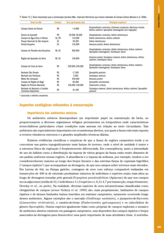 109
Tabela 7.6 | Áreas Importantes para a Conservação dasAves (IBAs– Important Bird Areas) que incluem extensões de Campos Sulinos (Bencke et al. 2006).
Nome da IBA Estados Área aproximada (ha) Principais espécies*
Campos Gerais do Paraná PR > 6.000 Harpyhaliaetus coronatus, Culicivora caudacuta, Alectrurus tricolor,
Anthus nattereri, Sporophila melanogaster (em migração)
Cânion do Guartelá PR 20.000–30.000 Harpyhaliaetus coronatus, Xolmis dominicanus
Campos de Água Doce e Palmas SC, PR 110.000 Xolmis dominicanus, Anthus nattereri
Parque Nacional de São Joaquim SC 49.300 Xolmis dominicanus
Painel/Urupema SC 135.000 Amazona pretrei, Xolmis dominicanus
Campos do Planalto das Araucárias RS, SC 850.000 Harpyhaliaetus coronatus, Xolmis dominicanus, Anthus nattereri,
Sporophila melanogaster, Xanthopsar flavus
Região dos Aparados da Serra RS, SC 150.000 Amazona pretrei, Scytalopus iraiensis, Xolmis dominicanus, Anthus
nattereri, Xanthopsar flavus
Campos de Cima da Serra RS 200.000–250.000 Harpyhaliaetus coronatus, Xolmis dominicanus, Anthus nattereri,
Sporophila melanogaster, Xanthopsar flavus
Banhado São Donato RS 17.500 Sporophila palustris
Banhado dos Pachecos RS 2.560 Scytalopus iraiensis
Médio Rio Camaquã RS 450.000 Amazona pretrei
Campos da Região de Bagé RS 82.000 Sporophila cinnamomea
Região de Pinheiro Machado RS 100.000–150.000 Gubernatrix cristata
Banhado do Maçarico e Cordões
Litorâneos Adjacentes RS 41.100 Scytalopus iraiensis, Xolmis dominicanus, Anthus nattereri, Sporophila
palustris
* associadas a hábitats campestres.
Aspectos ecológicos relevantes à conservação
Importância dos ambientes mésicos
Os ambientes mésicos desempenham um importante papel na manutenção da biota, ao
proporcionarem a diversos organismos refúgios permanentes ou temporários onde características
termo-hídricas particulares criam condições mais amenas em relação ao meio circundante. Tais
ambientes são especialmente importantes em ecossistemas abertos, nos quais a fauna está mais exposta
a eventos climáticos extremos e a grandes amplitudes térmicas diárias.
Existem evidências científicas e empíricas de que a fauna de regiões campestres tende a se
concentrar nas partes topograficamente mais baixas do terreno, onde o nível de umidade é maior e
a estrutura física da vegetação é freqüentemente diferenciada. Em conseqüência, tanto a intensidade
de uso do hábitat como a distribuição da riqueza de vários grupos da fauna estão muito distantes de
um padrão uniforme nessas regiões. A abundância e a riqueza da avifauna, por exemplo, tendem a ser
consideravelmente maiores ao longo dos brejos lineares e das estreitas faixas de capinzais higrófilos
(“campos ripários”) que acompanham as drenagens, do que nos campos sobre terrenos mais elevados.
Em Lavras do Sul, no Pampa gaúcho, contagens de aves com esforço comparável realizadas em
transecções de 400 m de extensão produziram números de indivíduos e espécies muito mais altos ao
longo de drenagens tomadas pelo gravatá Eryngium pandanifolium (Apiaceae) do que nos campos
secos adjacentes (média de 32,1 indivíduos e 11,9 espécies vs. 6,3 e 4,7 por transecção, respectivamente;
Develey et al., no prelo). Na realidade, diversas espécies de aves sul-americanas classificadas como
obrigatórias de campos (sensu Vickery et al. 1999) são, mais propriamente, habitantes de campos
ripários e de densos banhados baixos inseridos em matrizes campestres, raramente ocorrendo longe
desses ambientes. Alguns exemplos são o narcejão (Gallinago undulata), o junqueiro-de-bico-reto
(Limnoctites rectirostris), o canário-do-brejo (Emberizoides ypiranganus) e os caboclinhos do
gênero Sporophila. Outras espécies igualmente tidas como próprias de campos exploram o mosaico
de ambientes abertos existente em paisagens campestres, mas dependem dos campos ripários e brejos
associados às drenagens para desenvolver uma parte importante de suas atividades vitais. A noivinha-
CamposSulinos|Capítulo7
 