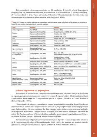 157
Determinação do número cromossômico em 22 populações de Arachis pintoi Krapovicas &
Gregory (2n= 20), Desmodium incanum, D. uncinatum, D. triarticulatum, D. pachyrrizum Vog.,
D. cunetaum Hook et Arnt., Vigna adenantha, V. luteola e V. longifolia (todas 2n= 22), todas com
meiose regular e fertilidade do pólen acima de 96% (Senff et al. 1995).
Tabela 11.1 | Listagem dos trabalhos publicados com citogenética de espécies forrageiras nativas do Rio Grande do Sul, realizados em instituições do
Estado. Não foram incluídos dissertações, teses ou resumos de congressos.
Táxon Instituição Referência
Trifolium riograndense Atual FEPAGRO (Mohrdieck 1950)
Paspalum
Departamento Genética, UFRGS (Moraes-Fernandes et al. 1968, 1973, 1974)
Departamento Genética, UFRGS (Hickenbick et al. 1992)
Axonopus Departamento Genética, UFRGS (Hickenbick et al. 1975)
Briza Departamento Genética, UFRGS (Sampaio et al. 1979, Schifino & Winge 1983)
Setaria Departamento Genética, UFRGS (Freitas-Sacchet et al. 1984)
Sorghastrum Departamento Botânica, UFRGS (Flores & Valls 1987)
Desmodium Grupo Citogenética, DPFA, UFRGS (Schifino 1983, Senff et al. 1995)
Vigna e Arachis pintoi Departamento Genética e
Grupo Citogenética, DPFA, UFRGS (Senff et al. 1992, 1995)
Trifolium riograndense
e T. polymorphum Grupo Citogenética, DPFA, UFRGS (Becker et al. 1986,
Schifino & Moraes-Fernandes 1986, 1987a, 1987b, 1988)
Vicia Grupo Citogenética, DPFA, UFRGS (Schifino-Wittmann et al. 1994,
Weber & Schifino-Wittmann 1999)
Lathyrus
Universidade Federal de Santa Maria (Battistin & Fernandez 1994, Battistin et al. 1999)
Grupo Citogenética, DPFA, UFRGS (Schifino-Wittmann et al. 1994, Klamt & Schifino-Wittmann 2000)
Adesmia
Departamento de Botânica, UFRGS e UFSM (Miotto & Forni-Martins 1995, Coelho & Battistin 1998)
Grupo Citogenética, DPFA, UFRGS (Tedesco et al. 2002)
Bromus auleticus Grupo Citogenética, DPFA, UFRGS (Martinello & Schifino-Wittmann 2003)
Lupinus Grupo Citogenética, DPFA, UFRGS (Maciel & Schifino-Wittmann 2002,
Conterato & Schifino-Wittmann 2006)
Caesalpinioideae
(Senna, Chamaecrista e outros)
Departamento de Botânica
e Grupo Citogenética, DPFA, UFRGS
(Biondo et al. 2005a, 2005b, 2005c, 2006,
Castro et al. 2006)
Paspalum notatum Grupo Citogenética, DPFA, UFRGS (Dahmer et al. 2008)
Paspalum nicorae Grupo Citogenética, DPFA, UFRGS (Reis et al. 2008)
Trifolium riograndense e T. polymorphum
Inicialmente os trabalhos com T. riograndense Burkart estavam voltados à indução de poliploidia
na espécie, para posterior cruzamento com o trevo branco, T. repens L. (2n= 32), tentando introduzir
a tolerância a solos ácidos do T. riograndense para o T. repens (Becker et al. 1986, Schifino &
Moraes-Fernandes 1987a).
Determinação do número cromossômico, comportamento meiótico e análise do cariótipo foram
realizadas em 15 acessos de T. riograndense e cinco de T. polymorphum Poir. Todas as populações
eram diplóides (2n= 16) e os cariótipos das duas espécies muito similares, com pouca variabilidade
intra-específica. A meiose de T. riograndense foi regular, com altos índices meióticos e fertilidade do
pólen. Em T. polymorphum, 50% dos indivíduos analisados apresentaram irregularidades meióticas e
fertilidade do pólen variável (Schifino & Moraes-Fernandes 1988).
Comparando as configurações cromossômicas entre os diplóides e os autotetraplóides induzidos
de T. riograndense (Schifino & Moraes-Fernandes 1986, 1987a), foi sugerido um possível controle
genético da formação de bivalentes na espécie (Schifino & Moraes-Fernandes 1987b).
CamposSulinos|Capítulo11
 