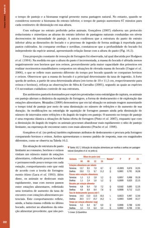 222
o tempo de pastejo e a biomassa vegetal presente numa pastagem natural. No entanto, quando se
considerou somente a biomassa do estrato inferior, o tempo de pastejo aumentava 67 minutos para
cada centímetro de diminuição em sua altura.
Com enfoque no estrato preferido pelos animais, Gonçalves (2007) elaborou um protocolo
reducionista e mimetizou as alturas do estrato inferior de pastagens naturais conduzidas em níveis
decrescentes de intensidade de pastejo. A autora confirmou que a estrutura do pasto do estrato
inferior afeta as dimensões do bocado e o processo de ingestão de forma análoga à reportada para
pastos cultivados. Ao comparar ovelhas e novilhas, constatou-se que a profundidade do bocado foi
independente da espécie animal, apresentando relação linear com a altura do pasto (Fig. 16.2).
Uma proporção constante de remoção de forragem foi observada, tal qual discutida por Hodgson
et al. (1994). Na medida em que a altura do pasto é incrementada, a massa do bocado é afetada menos
negativamente nos bovinos que nos ovinos, provavelmente pela maior capacidade dos primeiros em
realizar movimentos mandibulares compostos em situações de elevada massa do bocado (Ungar et al.
2006), o que se reflete num aumento diferente do tempo por bocado quando se comparam bovinos
e ovinos. Observa-se que a massa do bocado é a principal determinante da taxa de ingestão. A forte
queda de ambos, a partir de uma determinada altura (em torno de 10 e 11,5 cm, respectivamente para
ovinos e bovinos), reforça as observações de Silva & Carvalho (2005), segundo as quais as espécies
C4 necessitam cuidadoso controle de sua estrutura.
Em ambientes pastoris dominados por espécies prostradas como estratégias de captura, os animais
em pastejo alteram a dinâmica da aquisição de forragem, a forma de deslocamento e de exploração das
estações alimentares. Mezzalira (2009) demonstrou que em tal situação os animais reagem aumentando
o tempo total de pastejo por meio de uma diminuição no número de refeições e do aumento de sua
duração. As modificações na estratégia de aquisição de forragem passam ainda pela diminuição do
número de intervalos entre refeições e do ângulo do trajeto em pastejo. O aumento no tempo de pastejo
é uma resposta clássica a situações de baixa oferta de forragem (Pinto et al. 2007), enquanto que com
a diminuição do ângulo do trajeto os animais procuram abandonar mais rapidamente o sítio de pastejo
limitante, na esperança de encontrar outro com mais alimento (Prache et al. 1998).
Gonçalves et al. (no prelo-a) também exploraram atributos de deslocamento e procura pela forragem
comparando bovinos e ovinos. Ambos apresentaram o mesmo padrão de resposta, mas em magnitudes
diferentes, como se observa na Tabela 16.2.
Em situação de estrutura de pasto
limitante ao consumo, bovinos e ovinos
visitam um número maior de estações
alimentares, colhendo poucos bocados
e permanecendo pouco tempo em cada
estação, comportamento este que está
de acordo com a teoria do forragea-
mento ótimo (Laca et al. 1993). Além
disso, os animais se deslocam mais
rapidamente, mas com menos passos
entre estações alimentares, refletindo
uma tentativa de aumento da taxa de
encontro com estações alimentares po-
tenciais. Este comportamento reflete,
ainda, a baixa massa colhida no último
bocado, anterior ao abandono da esta-
ção alimentar precedente, que não per-
Tabela 16.2 | Utilização de estações alimentares por novilhas e ovelhas em pastagem
natural (Gonçalves et al. no prelo-a).
Variáveis
Altura do pasto (cm)
Modelo* P R2
CV
04 08 12 16
Estações alimentares por minuto
Terneiras 13,7 9,5 7,0 8,7 Q <0,0001 0,876 10,55
Ovelhas 19,0 7,5 9,7 11,2 Q 0,0001 0,791 18,58
Passos entre estações alimentares
Terneiras 1,1 1,3 1,8 1,2 Q 0,0057 0,498 19,18
Ovelhas 1,1 2,4 1,6 1,2 Q 0,0009 0,620 22,15
Bocados por estação alimentar
Terneiras 4,8 6,4 7,8 7,2 Q 0,0182 0,695 12,35
Ovelhas 4,6 8,9 8,4 7,8 Q 0,0008 0,712 13,21
Taxa de deslocamento (passos.min-1
)
Terneiras 14,5 13,0 12,0 10,5 L 0,0023 0,497 12,50
Ovelhas 20,5 17,7 15,7 14,2 L 0,0003 0,649 10,17
Tempo por estação alimentar (seg)
Terneiras 4,3 6,4 8,7 6,9 Q 0,0006 0,788 12,92
Ovelhas 3,1 7,9 6,4 5,4 Q 0,0002 0,706 17,91
*
L=Linear; Q=Quadrática
CamposSulinos|Capítulo16
 