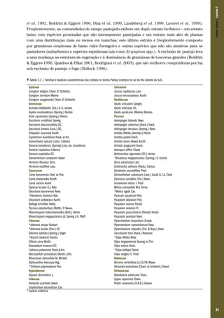31
et al. 1992, Boldrini & Eggers 1996, Díaz et al. 1999, Landsberg et al. 1999, Lavorel et al. 1999).
Freqüentemente, as comunidades de campo pastejado exibem um duplo estrato herbáceo – um estrato
baixo com espécies prostradas que são intensamente pastejadas e um estrato mais alto de plantas
com uma distribuição mais ou menos em manchas; este último estrato é freqüentemente composto
por gramíneas cespitosas de baixo valor forrageiro e outras espécies que não são atrativas para os
pastadores (subarbustos e espécies espinhosas tais como Eryngium spp.). A exclusão do pastejo leva
a uma mudança na estrutura da vegetação e à dominância de gramíneas de touceiras grandes (Boldrini
& Eggers 1996, Quadros & Pillar 2001, Rodríguez et al. 2003), que são melhores competidoras por luz
sob exclusão de pastejo e fogo (Bullock 1996).
Tabela 2.2 | Famílias e espécies características dos campos no bioma Pampa (campos no sul do Rio Grande do Sul).
Apiaceae Juncaceae
Eryngium elegans Cham. Et Schlecht. Juncus capillaceus Lam.
Eryngium horridum Malme Juncus microcephalus Kunth
Eryngium sanguisorba Cham. Et Schlecht. Oxalidaceae
Asteraceae Oxalis articulata Savigny
Acmella bellidioides (Sm.) R. K. Jansen Oxalis eriocarpa DC.
Aspilia montevidensis (Spreng.) Kuntze Oxalis perdicaria (Molina) Bertero
Aster squamatus (Spreng.) Hieron. Poaceae
Baccharis coridifolia Spreng. Andropogon lateralis Nees
Baccharis dracunculifolia DC. Andropogon selloanus (Hack.) Hack.
Baccharis trimera (Less.) DC. Andropogon ternatus (Spreng.) Nees
Chaptalia runcinata Kunth Aristida filifolia (Arechav.) Herter
Eupatorium buniifolium Hook. et Arn. Aristida jubata Arech.
Gamochaeta spicata (Lam.) Cabrera Aristida laevis (Nees) Kunth
Senecio brasiliensis (Spreng) Less. var. brasiliensis Aristida spegazzinii Arech.
Senecio cisplatinus Cabrera Axonopus affinis Chase
Senecio oxyphyllus DC. Bothriochloa laguroides (DC.) Herter
Stenachenium campestre Baker *Bouteloua megapotamica (Spreng.) O. Kuntze
Vernonia flexuosa Sims. Briza subaristata Lam.
Vernonia nudiflora Less. Coelorachis selloana (Hack.) Camus
Cyperaceae Danthonia secundiflora Presl
Carex bonariensis Desf. ex Poir. Dichanthelium sabulorum (Lam.) Gould & C.A. Clark
Carex phalaroides Kunth Elyonurus candidus (Trin.) Hack.
Carex sororia Kunth Ischaemum minus J. Presl
Cyperus luzulae (L.) Retz Melica eremophila M.A.Torres
Eleocharis bonariensis Nees *Melica rigida Cav.
*Eleocharis dunensis Kük. Panicum aquaticum Poir.
Eleocharis sellowiana Kunth Paspalum dilatatum Poir.
Kyllinga brevifolia Rottb. Paspalum nicorae Parodi
Pycreus polystachyos (Rottb.) P. Beauv. Paspalum notatum Fl.
Rhynchospora holoschoenoides (Rich.) Herter Paspalum pauciciliatum (Parodi) Herter
Rhynchospora megapotamica (A. Spreng.) H. Pfeiff. Paspalum pumilum Nees
Fabaceae Piptochaetium lasianthum Griseb.
*Adesmia araujoi Burkart Piptochaetium ruprechtianum Desv.
*Adesmia bicolor (Poir.) DC. Piptochaetium stipoides (Trin. & Rupr.) Hack.
Adesmia latifolia (Spreng.) Vogel Saccharum trinii (Hack.) Renvoize
*Arachis burkartii Handro *Stipa filifolia Nees
Clitoria nana Benth. Stipa megapotamia Spreng. ex Trin.
Desmodium incanum DC. Stipa nutans Hack.
Lathyrus pubescens Hook.& Arn. *Stipa philippii Steud.
Macroptilium prostratum (Benth.) Urb. Stipa setigera C. Presl
Rhynchosia diversifolia M. Micheli Rubiaceae
Stylosanthes leiocarpa Vog. Borreria verticillata (L.) G.F.W. Meyer
*Trifolium polymorphum Poir. Richardia humistrata (Cham. et Schlecht.) Steud.
Hypoxidaceae Verbenaceae
Hypoxis decumbens L. Glandularia subincana Tronc.
Iridaceae Lippia asperrima Cham.
Herbertia pulchella Sweet Phylla canescens (H.B.K.) Greene
Sisyrinchium micranthum Cav.
* espécie endêmica
CamposSulinos|Capítulo2
 