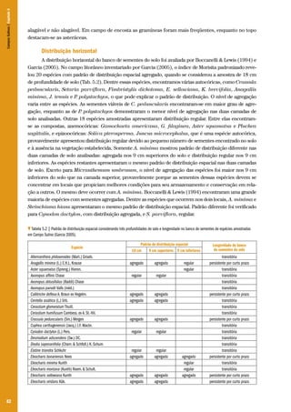 82
alagável e não alagável. Em campo de encosta as gramíneas foram mais freqüentes, enquanto no topo
destacam-se as asteráceas.
Distribuição horizontal
A distribuição horizontal do banco de sementes do solo foi avaliada por Boccanelli & Lewis (1994) e
Garcia (2005). No campo litorâneo inventariado por Garcia (2005), o índice de Morisita padronizado reve-
lou 20 espécies com padrão de distribuição espacial agregado, quando se considerou a amostra de 18 cm
de profundidade de solo (Tab. 5.2). Dentre essas espécies, encontramos várias autocóricas, como Crassula
peduncularis, Setaria parviflora, Fimbristylis dichotoma, E. sellowiana, K. brevifolia, Anagallis
minima, J. tenuis e P. polystachyos, o que pode explicar o padrão de distribuição. O nível de agregação
varia entre as espécies. As sementes viáveis de C. peduncularis encontraram-se em maior grau de agre-
gação, enquanto as de P. polystachyos demonstraram o menor nível de agregação nas duas camadas de
solo analisadas. Outras 18 espécies amostradas apresentaram distribuição regular. Entre elas encontram-
se as compostas, anemocóricas: Gamochaeta americana, G. filaginea, Aster squamatus e Pluchea
sagittalis, e epizoocóricas: Soliva pterosperma. Juncus microcephalus, que é uma espécie autocórica,
provavelmente apresentou distribuição regular devido ao pequeno número de sementes encontrado no solo
e à ausência na vegetação estabelecida. Somente A. minima mostrou padrão de distribuição diferente nas
duas camadas de solo analisadas: agregada nos 9 cm superiores do solo e distribuição regular nos 9 cm
inferiores. As espécies restantes apresentaram o mesmo padrão de distribuição espacial nas duas camadas
de solo. Exceto para Micranthemum umbrosum, o nível de agregação das espécies foi maior nos 9 cm
inferiores do solo que na camada superior, provavelmente porque as sementes dessas espécies devem se
concentrar em locais que propiciam melhores condições para seu armazenamento e conservação em rela-
ção a outros. O mesmo deve ocorrer com A. minima. Boccanelli & Lewis (1994) encontraram uma grande
maioria de espécies com sementes agregadas. Dentre as espécies que ocorrem nos dois locais, A. minima e
Steinchisma hians apresentaram o mesmo padrão de distribuição espacial. Padrão diferente foi verificado
para Cynodon dactylon, com distribuição agregada, e S. parviflora, regular.
Tabela 5.2 | Padrão de distribuição espacial considerando três profundidades de solo e longevidade no banco de sementes de espécies amostradas
em Campo Sulino (Garcia 2005).
Espécie
Padrão de distribuição espacial Longevidade do banco
de sementes do solo18 cm 9 cm superiores 9 cm inferiores
Alternanthera philoxeroides (Mart.) Griseb. transitória
Anagallis minima (L.) E.H.L. Krause agregado agregado regular persistente por curto prazo
Aster squamatus (Spreng.) Hieron. regular transitória
Axonopus affinis Chase regular regular transitória
Axonopus obtusifolius (Raddi) Chase transitória
Axonopus parodii Valls (inéd.) transitória
Callitriche deflexa A. Braun ex Hegelm. agregado agregado persistente por curto prazo
Centella asiática (L.) Urb. agregado agregado transitória
Cerastium glomeratum Thuill. transitória
Cerastium humifusum Cambess. ex A. St.-Hil. transitória
Crassula peduncularis (Sm.) Meigen agregado agregado persistente por curto prazo
Cuphea carthagenensis (Jacq.) J.F. Macbr. transitória
Cynodon dactylon (L.) Pers. regular regular transitória
Desmodium adscendens (Sw.) DC. transitória
Diodia saponariifolia (Cham. & Schltdl.) K. Schum. transitória
Elatine triandra Schkuhr regular regular transitória
Eleocharis bonariensis Nees agregado agregado agregado persistente por curto prazo
Eleocharis minima Kunth regular transitória
Eleocharis montana (Kunth) Roem. & Schult. regular transitória
Eleocharis sellowiana Kunth agregado agregado agregado persistente por curto prazo
Eleocharis viridans Kük. agregado agregado persistente por curto prazo
CamposSulinos|Capítulo5
 