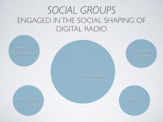 SOCIAL GROUPS
ENGAGED INTHE SOCIAL SHAPING OF
DIGITAL RADIO
Broadcasters
Electronics
Manufacturers
Digital Radio
Industry
Regulators Public
 