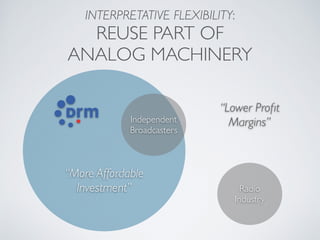 INTERPRETATIVE FLEXIBILITY:
REUSE PART OF
ANALOG MACHINERY
Radio
Industry
“Lower Proﬁt
Margins”Independent
Broadcasters
“M...