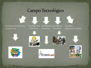 Tecnologías de la Información Tecnologías de la Tecnologías de Tecnologías de Tecnologías
y Comunicación. Construcción. los Servicios. Manufactura. Agropecuarias y Pescaría.