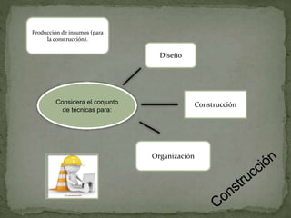 Producción de insumos (para
la construcción).
Diseño
Construcción
Organización
Considera el conjunto
de técnicas para: