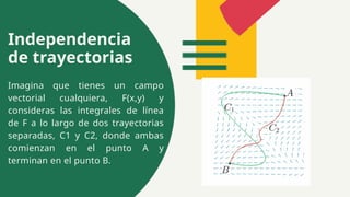 Understanding Conservative Vector Fields and Path Independence in Line ...