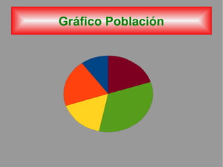 Gráfico Población
 