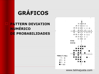 GRÁFICOS
 PATTERN DEVIATION
  NUMÉRICO
  DE PROBABILIDADES




                      www.telmajusta.com
 
