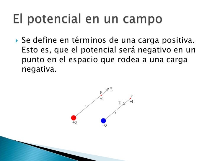 Campo y potencial eléctrico