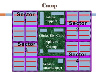 Camp planing | PPT