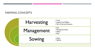 FARMING CONCEPTS
Harvesting
Management
Sowing
• Fruits
• Legumes and Millets
• Farm Craft and Products
• Soil
• Feeding the Cows
• Water
• Pest
• Seeds
• Sapling
 