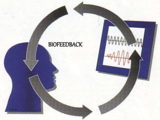BIOFEEDBACK 
 