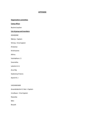 APPENDIX 
Organization committee 
Camp officer 
Reshmi teacher 
List of group and members 
ASHADAM 
Manija - Captain 
Shiney – Vice Captain 
Aiswarya 
Krishnasree 
Athira 
Vaishakhan J. S 
Sreerekha 
Lekshmi S. G 
Arun Raj 
Sephaniya Francis 
Ajeesh A. J 
VAISHAKHAM 
Anandalakshmi S. Nair – Captain 
JinuNazar – Vice Captain 
Naseeba 
Mini 
Renjith 
 