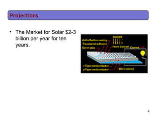 The Market for Solar $2-3 billion per year for ten years. Projections 