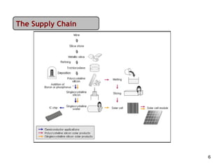 The Supply Chain 