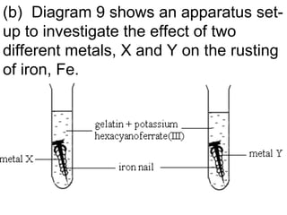 (b)   Diagram 9 shows an apparatus set-up to investigate the effect of two different metals, X and Y on the rusting of iron, Fe. 