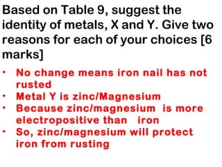Based on Table 9, suggest the identity of metals, X and Y. Give two reasons for each of your choices [6 marks] No change means iron nail has not rusted Metal Y is zinc/Magnesium  Because zinc/magnesium  is more electropositive than  iron  So, zinc/magnesium will protect iron from rusting 