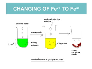 CHANGING OF Fe 2+  TO Fe 3+ 