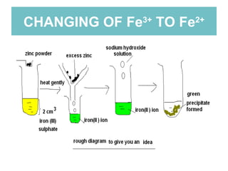 CHANGING OF Fe 3+  TO Fe 2+ 