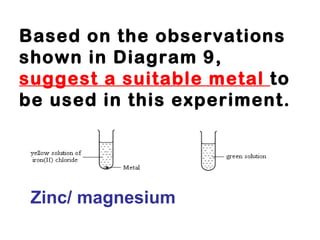 Based on the observations shown in Diagram 9,  suggest a suitable metal  to be used in this experiment.  Zinc/ magnesium 