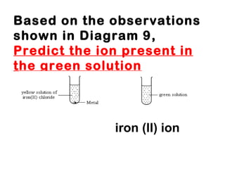 Based on the observations shown in Diagram 9,  Predict the ion present in the green solution iron (II) ion 