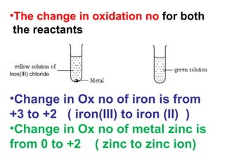 The change in oxidation no  for both  the reactants Change in Ox no of iron is from  +3 to +2  ( iron(III) to iron (II)  ) Change in Ox no of metal zinc is from 0 to +2  ( zinc to zinc ion) Iron(III) chloride 