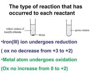 The type of reaction that has occurred to each reactant  Iron(III) ion undergoes reduction  ( ox no decrease from +3 to +2) Metal atom undergoes oxidation (Ox no increase from 0 to +2) Iron(III) chloride 