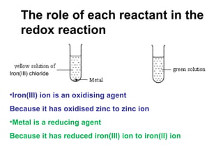 The role of each reactant in the redox reaction  Iron(III) ion is an oxidising agent Because it has oxidised zinc to zinc ion Metal is a reducing agent Because it has reduced iron(III) ion to iron(II) ion Iron(III) chloride 