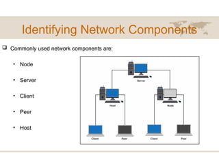 Camptia N+, NETWORKING NOTES FROM UNIVERSITY CLASS PRESENTATION | PPT